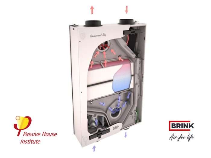 Rekuperators Brink Renovent SKY 200 m³/h - Ventilācijas sistēmas ierīkošana, kondicionieru, siltumsūkņu uzstādīšana, montāža, veikals